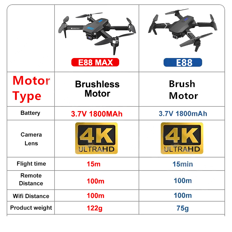 E88 MAX Pro Drone With Camera  - огляд і ціна Eachine Drone E58